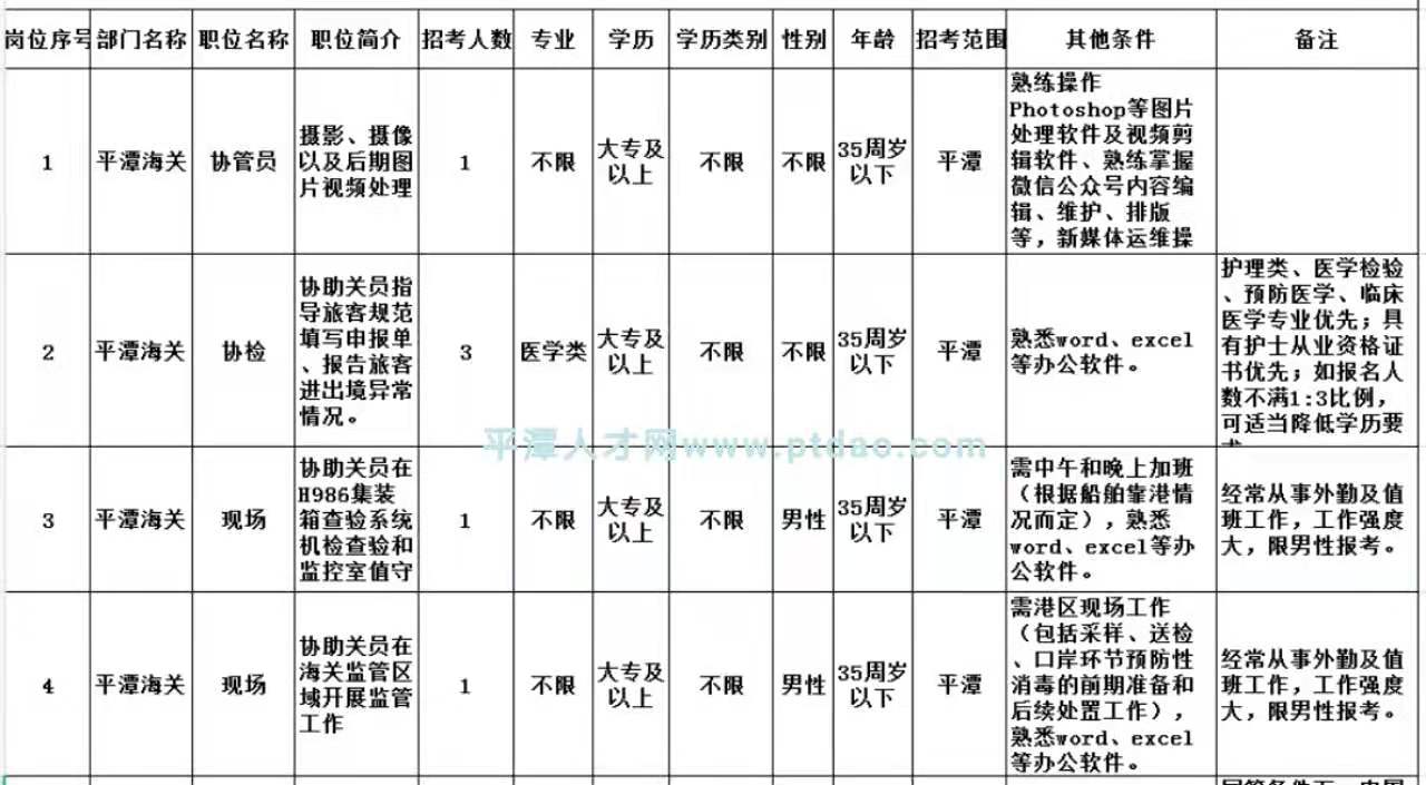 海關1.jpg 海關1.jpg