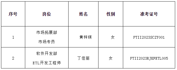 微信截圖_20231208170922.png